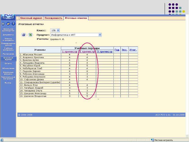 Электронный классный журнал. Годовые оценки в сетевом городе. Сетевой город оценки. Итоговые отметки сетевой город. Классный журнал итоговые отметки.