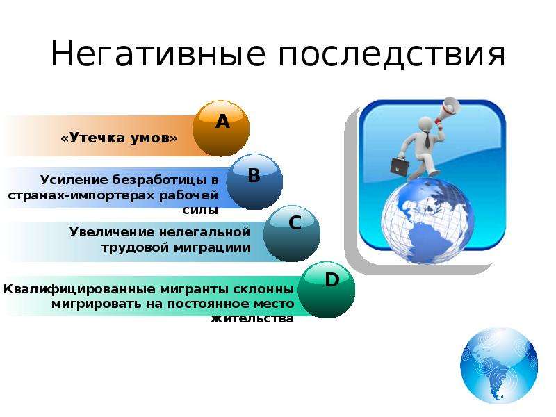 Негативные последствия синоним. Последствия утечки умов. Негативные последствия. Миграция населения утечка умов. Негативные последствия миграции.