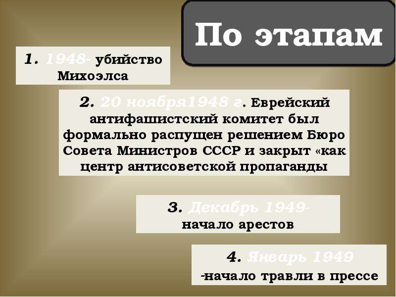 Дело еврейского антифашистского комитета кратко