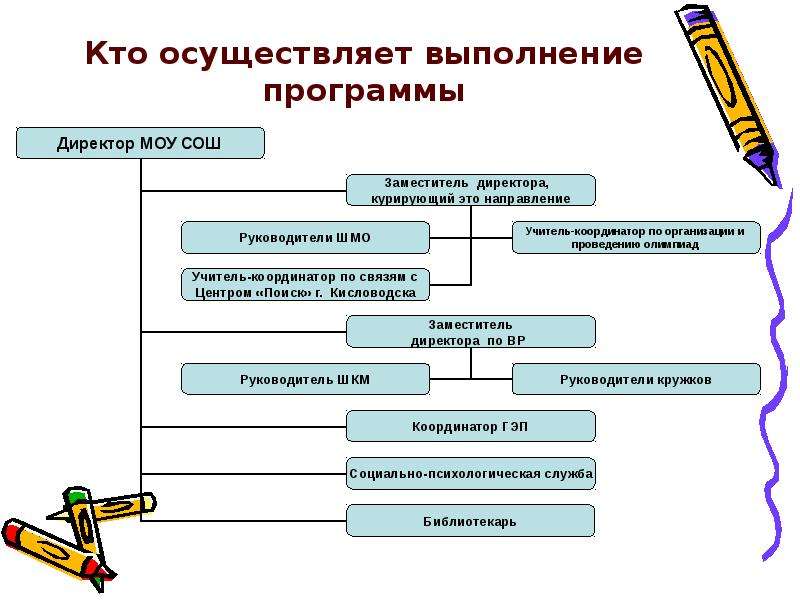 Кто осуществляет. Кто осуществляет привод.