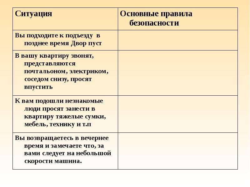 Ситуация таблица. Криминогенные ситуации таблица. Ситуация основные правила безопасности таблица. Таблица криминогенные ситуации и основные правила. Криминогенные ситуации и правила безопасности таблица.