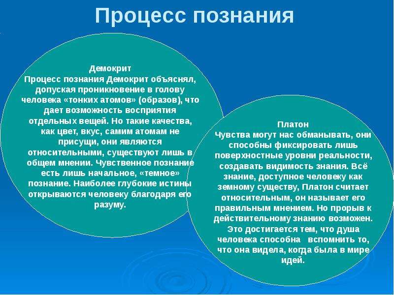 Материализм демокрита. Линия Платона и линия Демокрита. Линия Платона и Демокрита. Процесс познания. Процесс познания в философии.