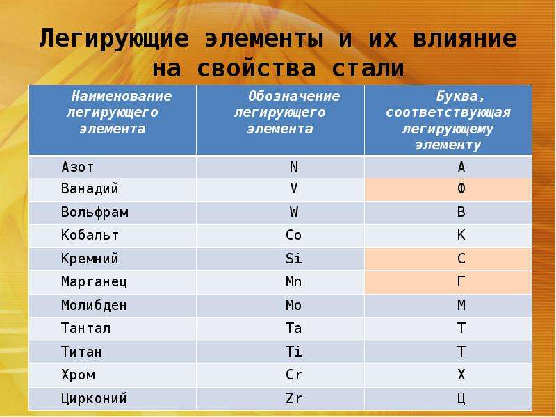 Элементы стали