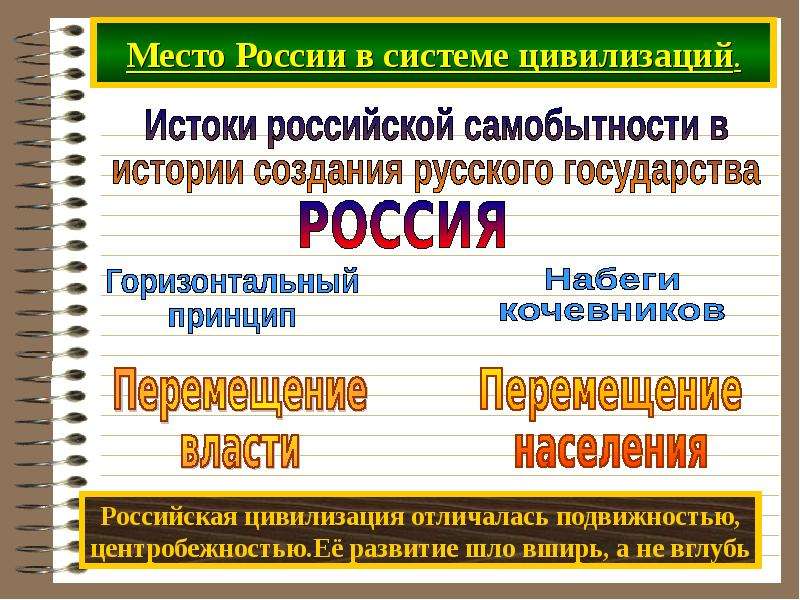 ЦИВИЛИЗАЦИЯ РОССИИ - презентация