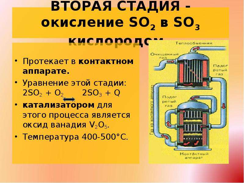 Проект на тему производство серной кислоты