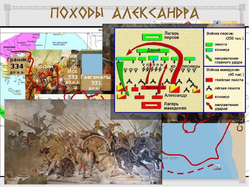 Технологическая карта урока поход александра македонского на восток