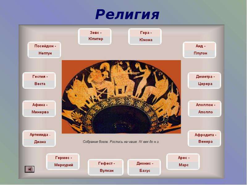 Культуры 1а. Древний Рим презентация 5 класс.