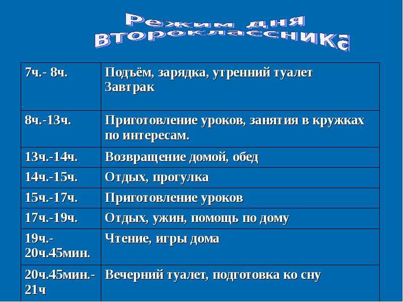 Режим школьника 2. Режим дня школьника. Режим дня школьника 2. Режим дня школьника 2 класс. Расписание дня школьника 3 класса.