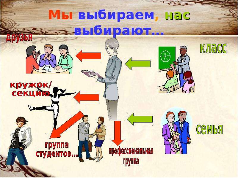 Человек в группе обществознание 6 класс презентация и конспект урока