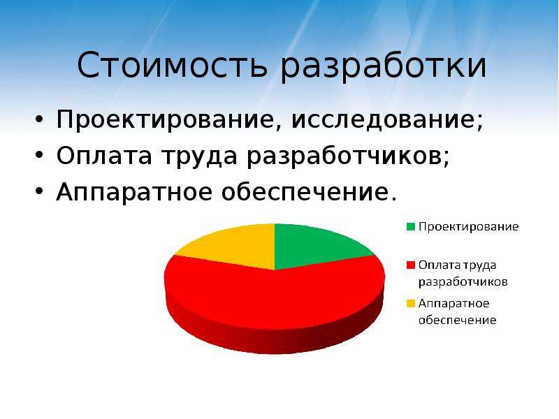 Стоимость разработки презентации. Разработка проектного опрос. Стоимость разработки.