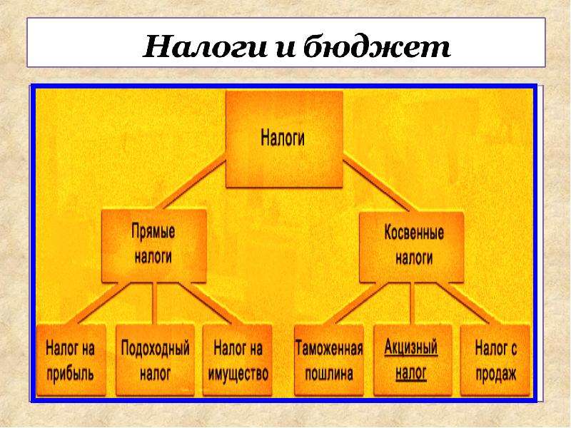 Какие налоги платит моя семья презентация