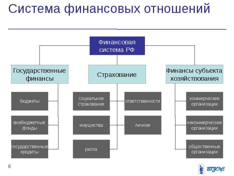 Государственные финансы и международные финансовые отношения проект по экономике