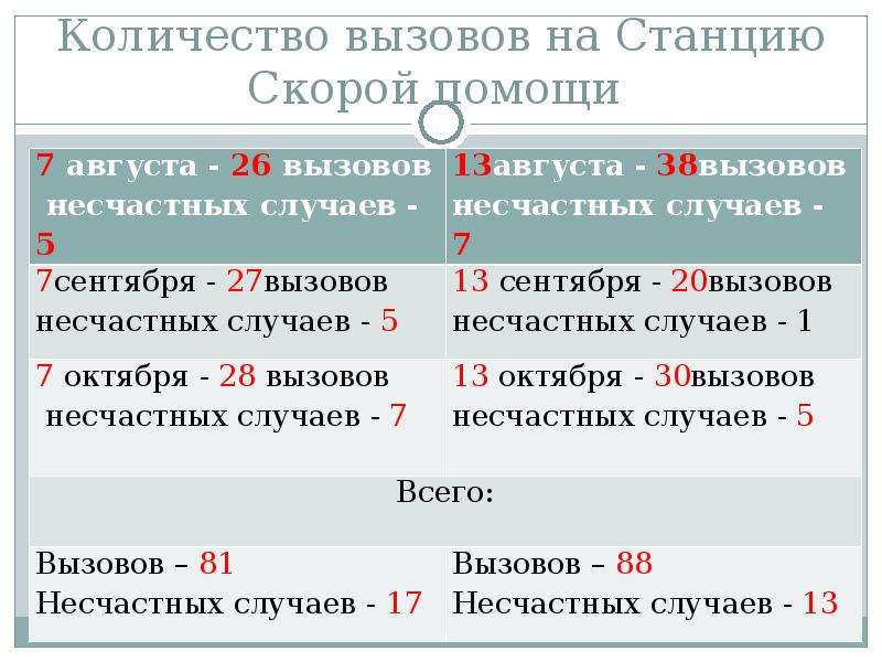 Количество вызов. Число вызова в нумерологии.