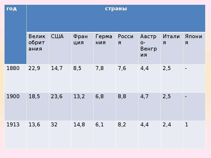 1 мировая тесты