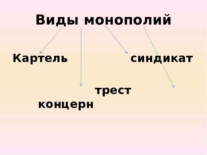 Трест синдикат картель акционерное общество что лишнее