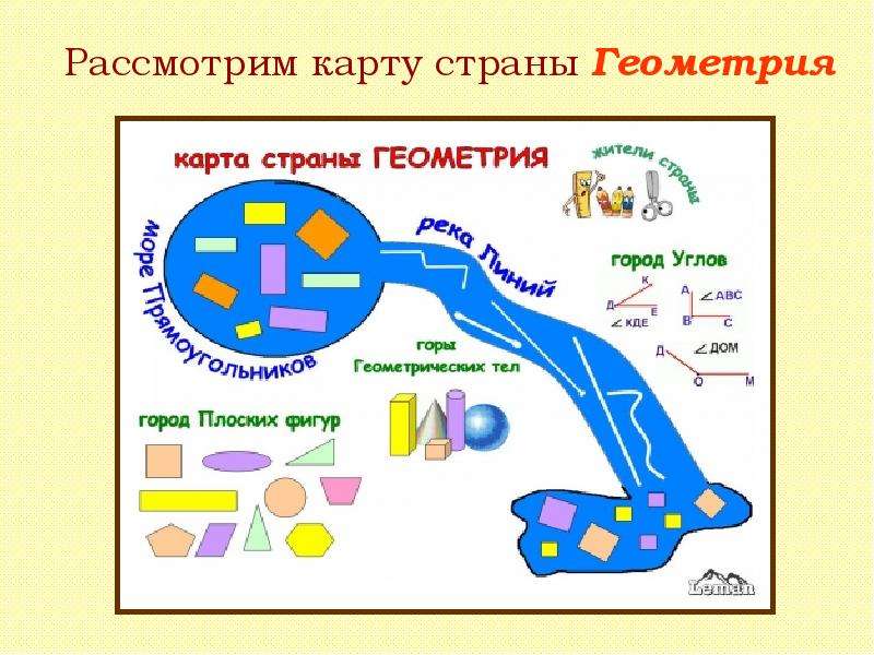 Урок путешествие по математике 3 класс с презентацией