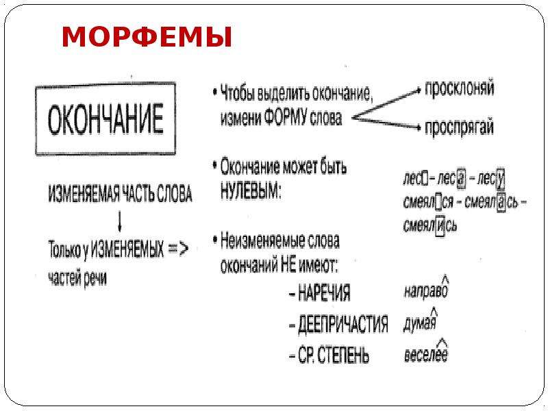 Как обозначить морфемы в словах. Морфемы слова. Морфема пример. Морфемы таблица. Морфемика таблица.