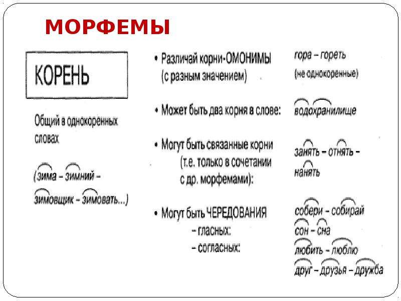 Пара корень. Морфема пример. Морфемы таблица. Морфемика примеры. Морфема например.