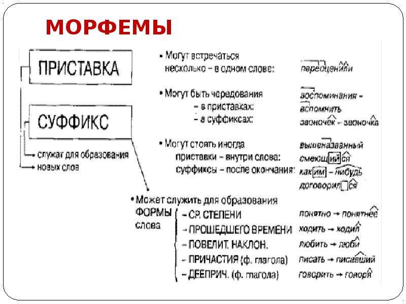 Морфемика это. Морфемы. Морфемы примеры слов. Морфема пример. Морфема это.