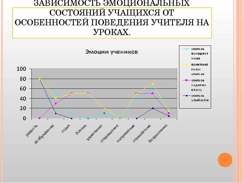 Влияние эмоций на человека проект