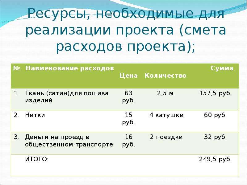 Ресурсы необходимые для реализации проекта относят к