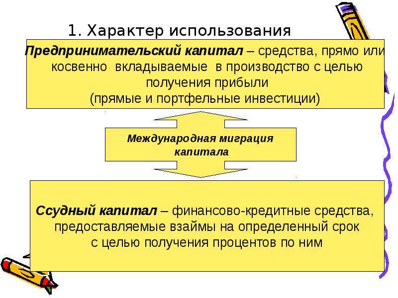 Использования капитала. Предпринимательский капитал и его оборот. Сущность предпринимательского капитала. Характер использования это. Этапы движения предпринимательского капитала.