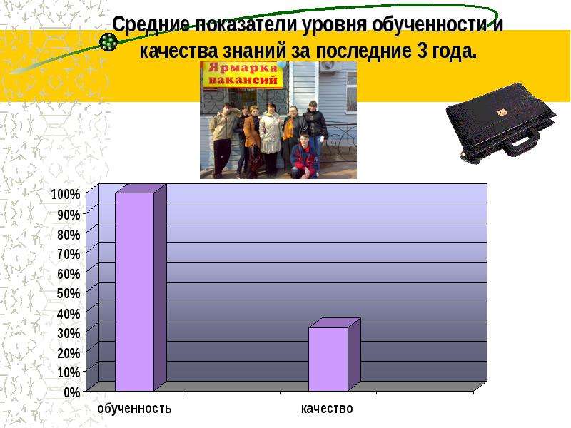 Обученность и качество знаний. Картинка качество обученности.