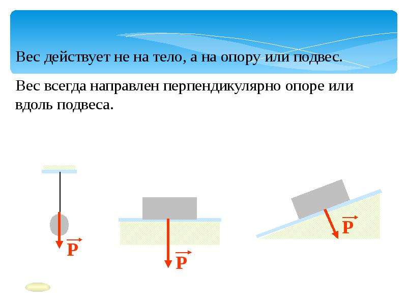 Виды сил 7 класс. Вес действует на опору или подвес. Виды сил презентация. Перпендикулярно опоре. Виды сил презентация 7 класс.