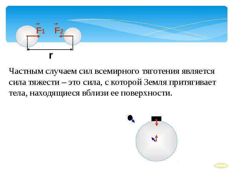 Сила 7 класс презентация. Сила Всемирного тяготения точка приложения. Сила тяжести чистый случай силы Всемирного тяготения. Силы виды сил 7 класс. Направление силы Всемирного тяготения.