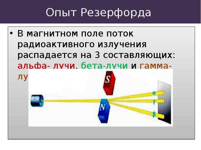 Виды радиоактивного излучения презентация