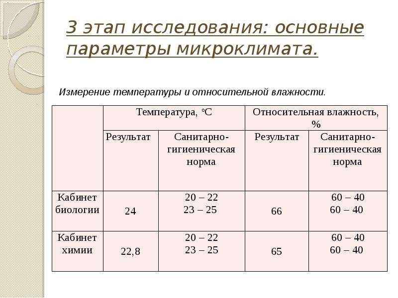 Исследование микроклимата. Нормы показателей микроклимата кабинета. Основные параметры микроклимата. Основные параметры микроклимата в помещении. Параметры комфортности микроклимата.