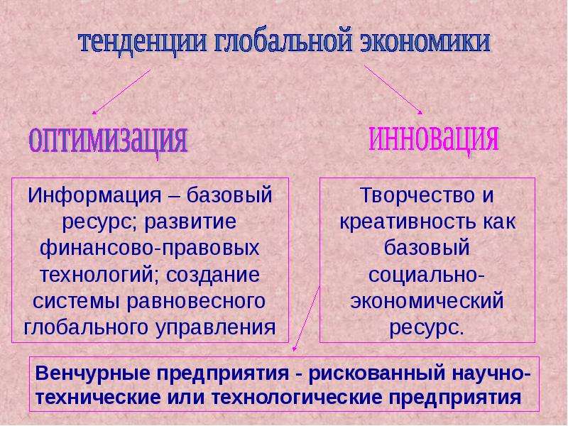 Глобальная информационная экономика 10 класс презентация обществознание