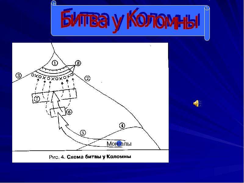 Битва под коломной карта