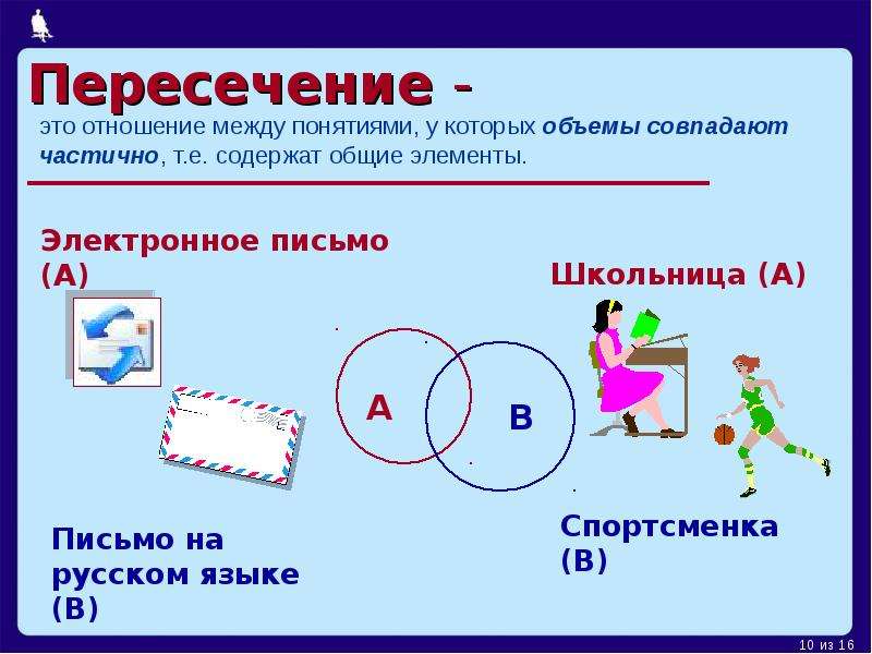 Пересечение это. Пересечение понятий. Пересекающиеся понятия. Отношение пересечения примеры. Отношение между понятиями, у которых объемы совпадают частично, это.