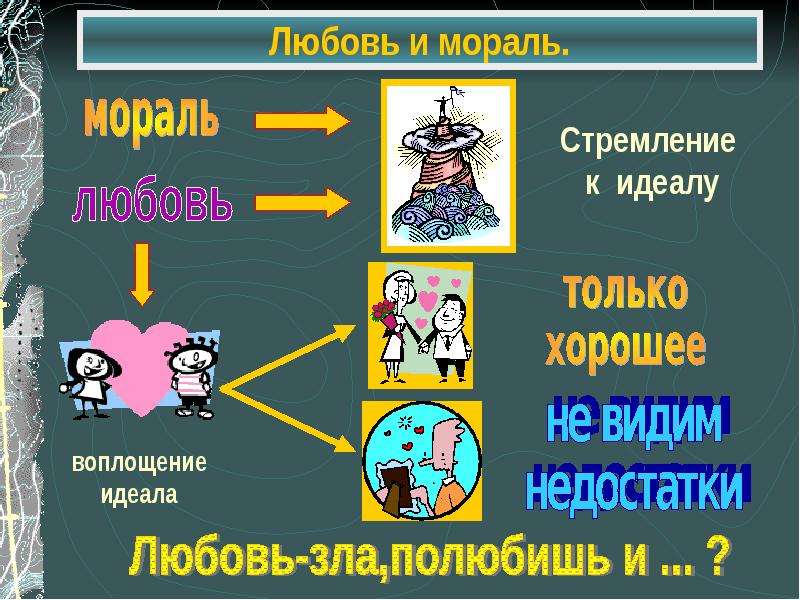 Нравственные герои. Мораль про любовь. Любовь это в обществознании. Любовь и нравственность. Любовь это определение Обществознание.