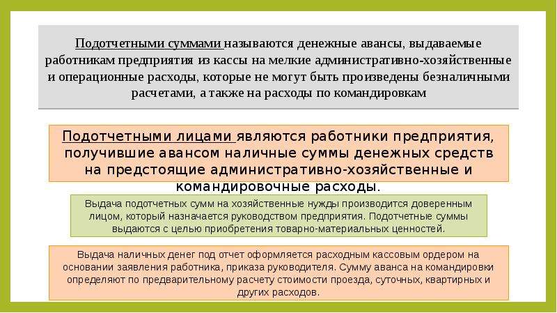 План ревизии расчетов с подотчетными лицами