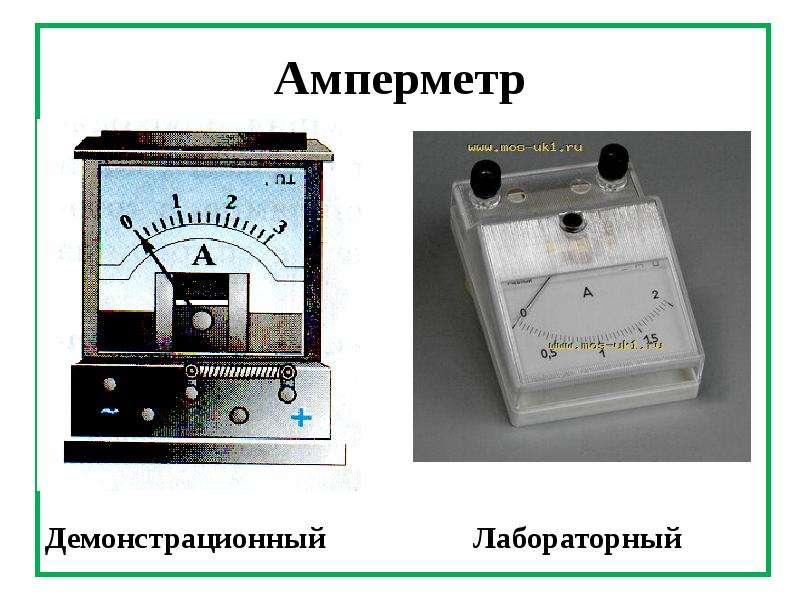 Презентация по амперметру