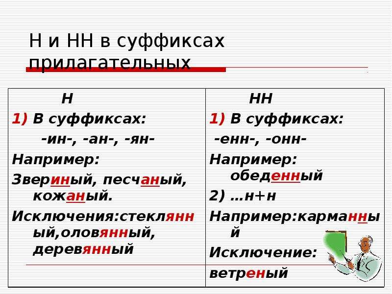 Почему суффикс ен. Янн Енн суффиксы. Суффиксы прилагательных. Енн анн Янн в прилагательных.