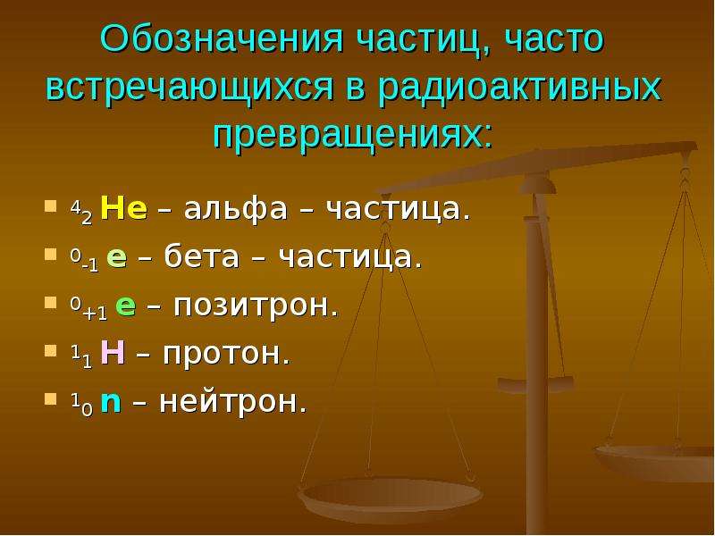 Частица 0 0. Обозначение частиц. Что обозначает частица. Альфа частица обозначение. Как обозначается частица.