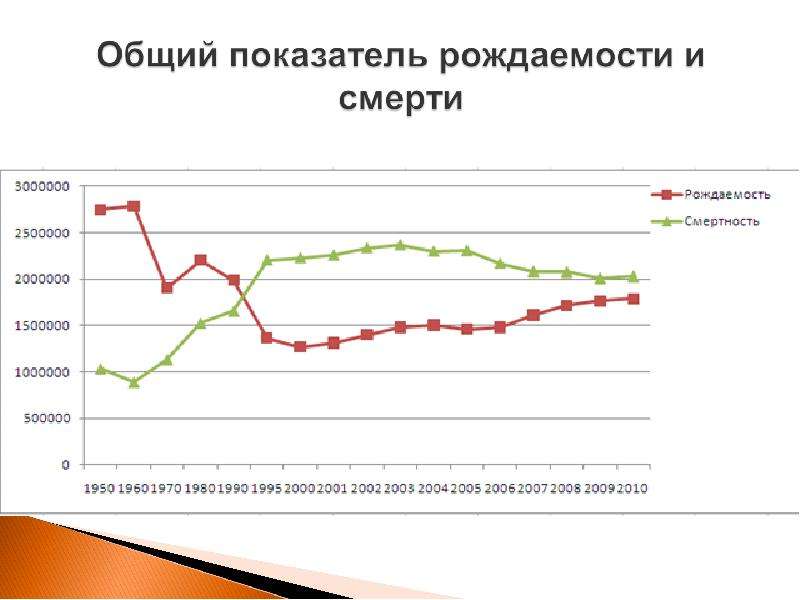 Демографический прогноз презентация