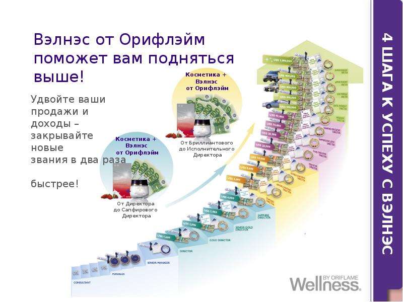 Презентация в орифлейм