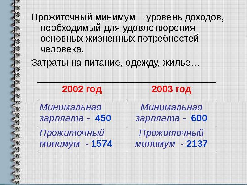 Сколько лет минимуме. Прожиточный минимум уровень дохода необходимый для удовлетворения. Минимальный прожиточный уровень. Прожиточный минимум минимальный уровень дохода. Прожиточный минимум это определение.