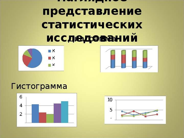 Наглядные представления статистической информации в виде диаграммы