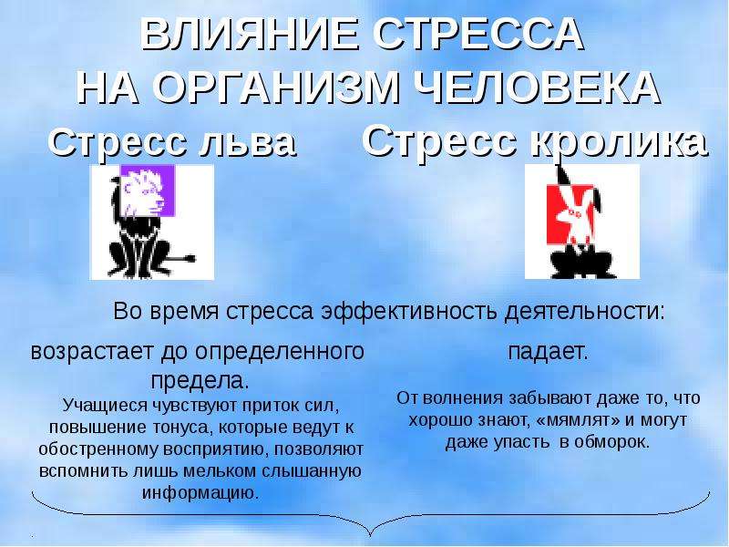 Стресс презентация по психологии