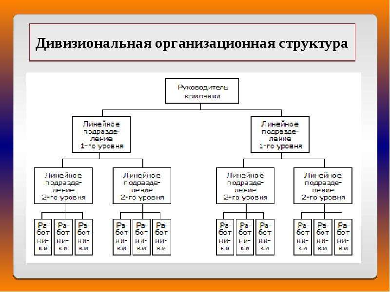 Дивизиональная организационная структура. Дивизиональная и линейно функциональная организационная структура. Дивизионная организационная структура и линейная. Линейно-функциональная структура дивизиональная структура. Матричная и дивизионная организационная структура управления