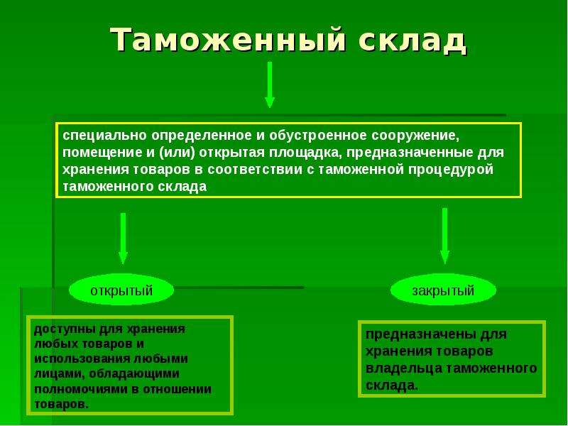 Таможенный склад презентация