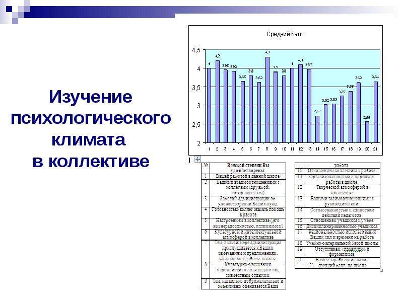 Исследование климата. Изучение психологического климата коллектива. Изучение морально психологического климата в коллективе. Методы оценки морально-психологического климата в коллективе. План исследования морально-психологического климата в коллективе.