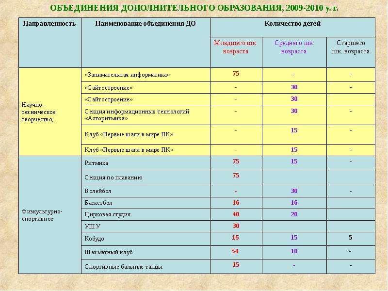 Объем объединения. Наименование объединения дополнительного образования. Что такое Наименование объединения дополнительного. Название детских объединений в дополнительном образовании. Название объединения.