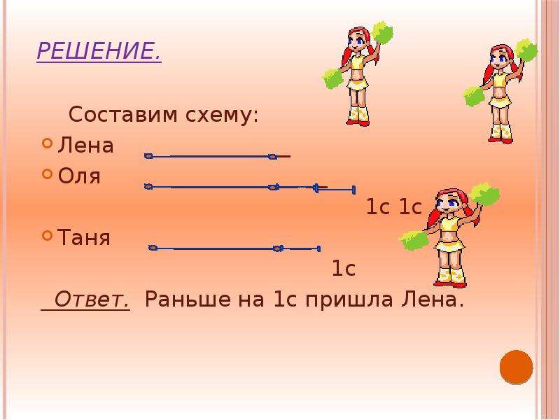 Ранние в ответ. Как составить схему Оля 1 класс. Лена схема 1 класс. Составь схему Лена Крот. Составь схемы двух слов Лена Оля.