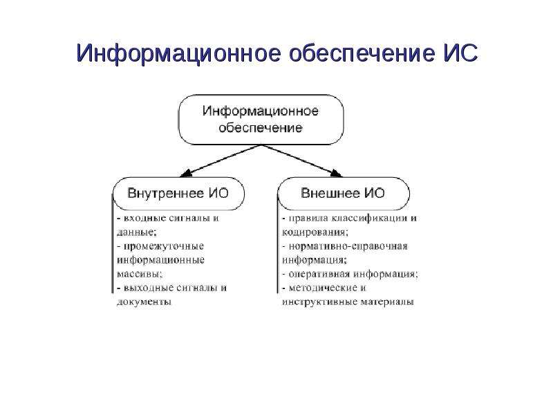 Презентация информационное обеспечение